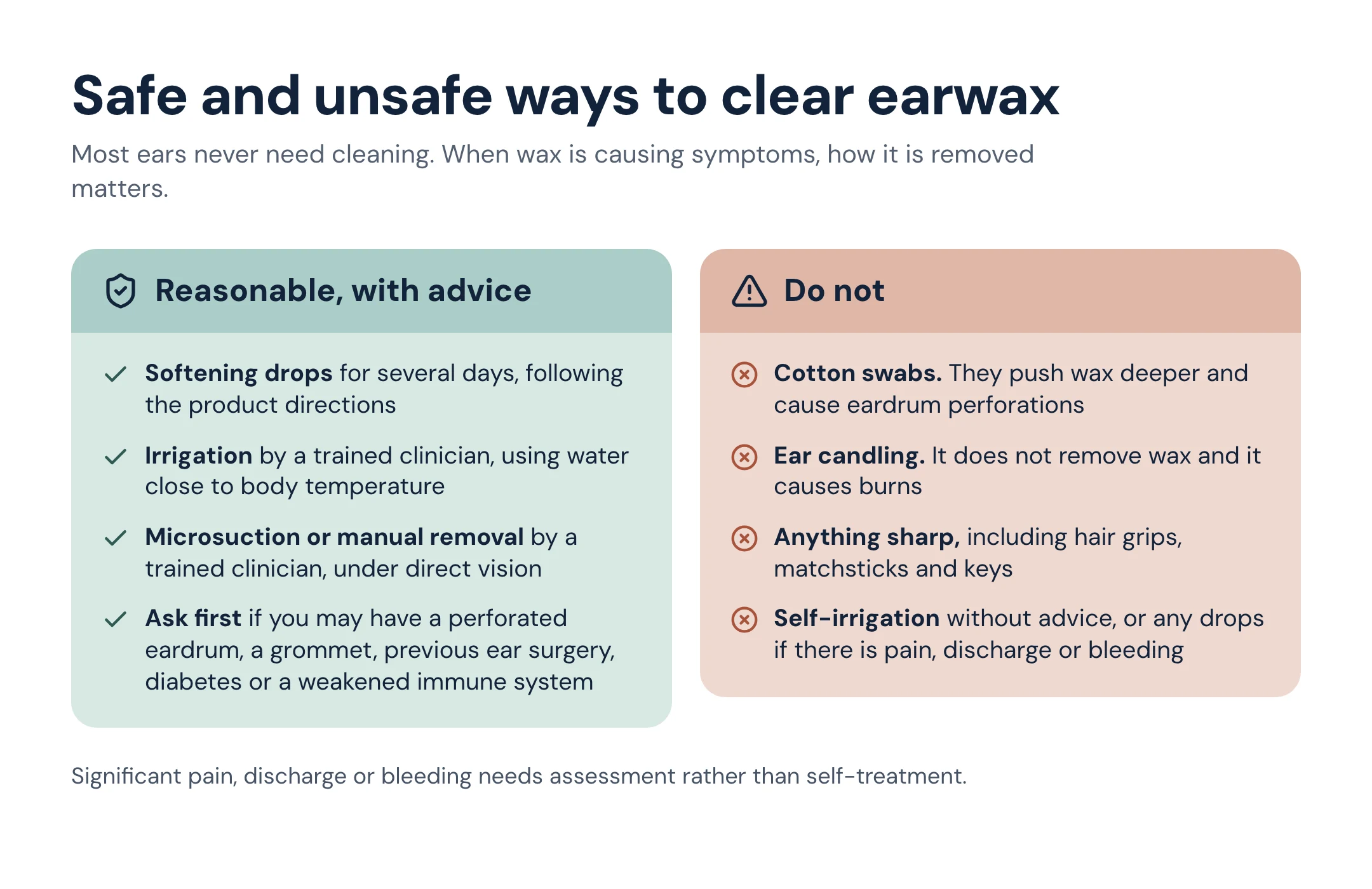 Diagram contrasting reasonable earwax removal methods, including softening drops and irrigation, microsuction or manual removal by a trained clinician, with methods to avoid, including cotton swabs, ear candling, sharp objects and self-irrigation without advice.